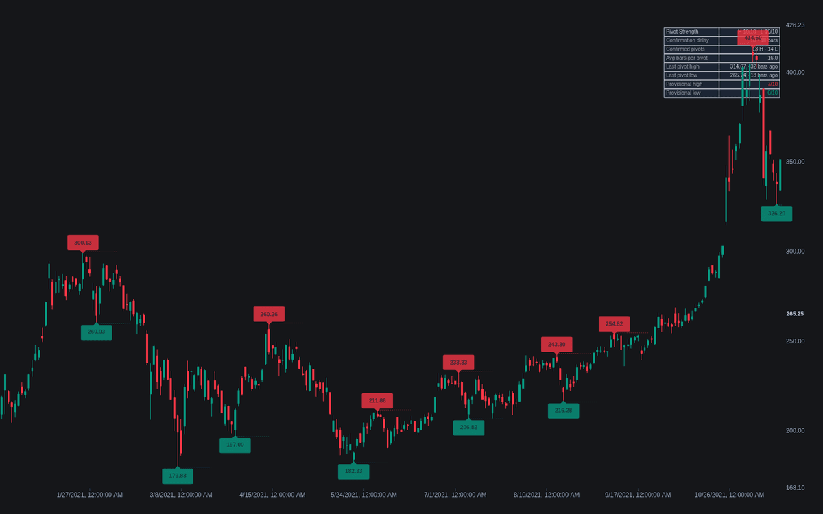 Static chart image