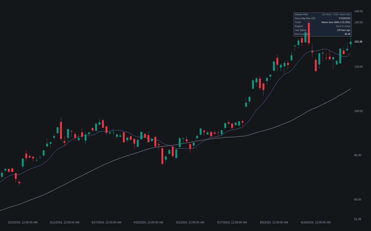 Static chart image