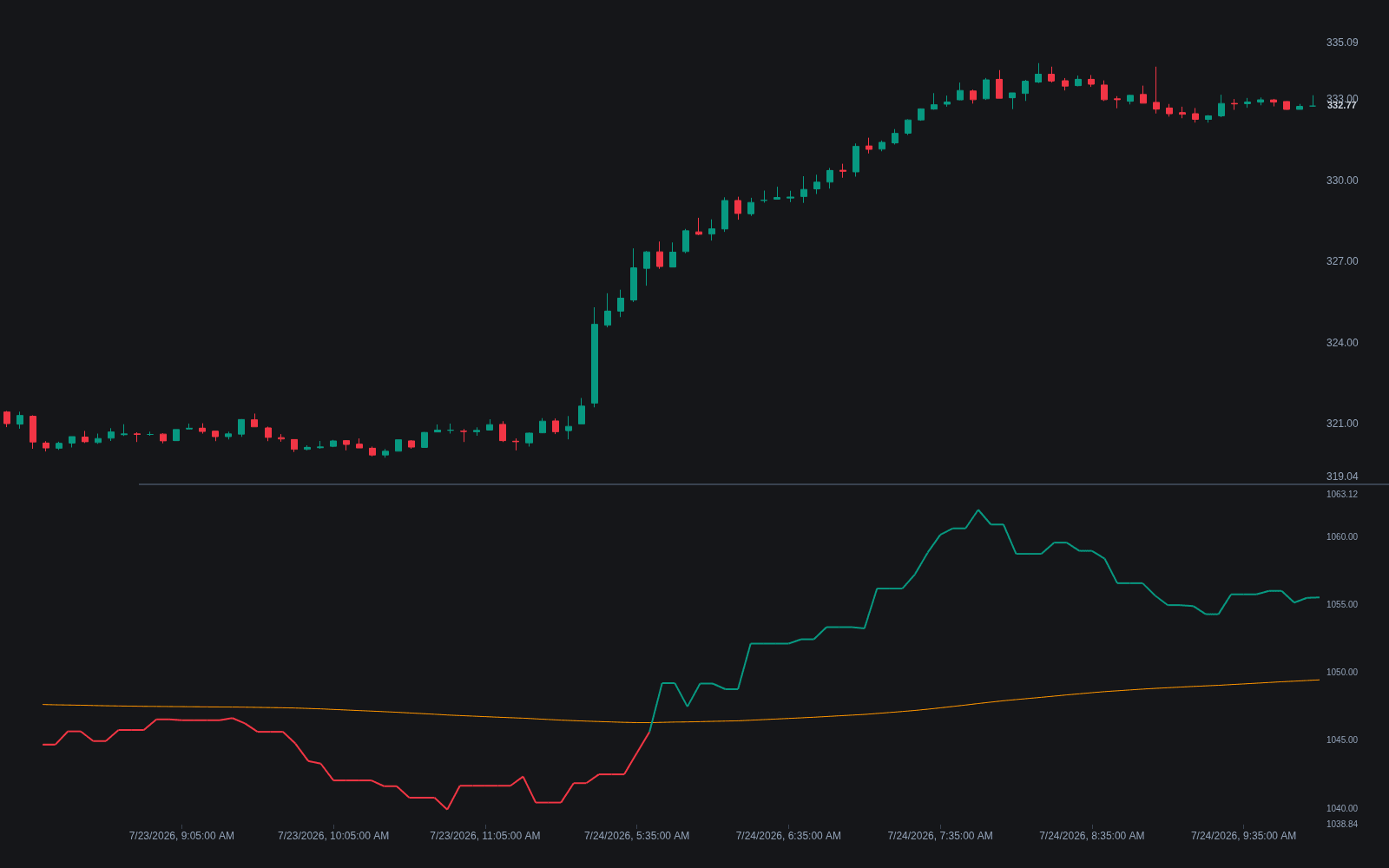 Positive Volume Index preview