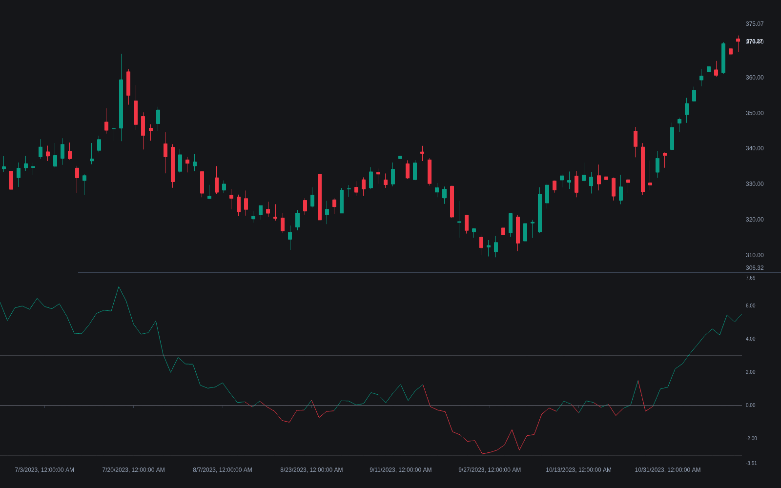 Pretty Good Oscillator preview