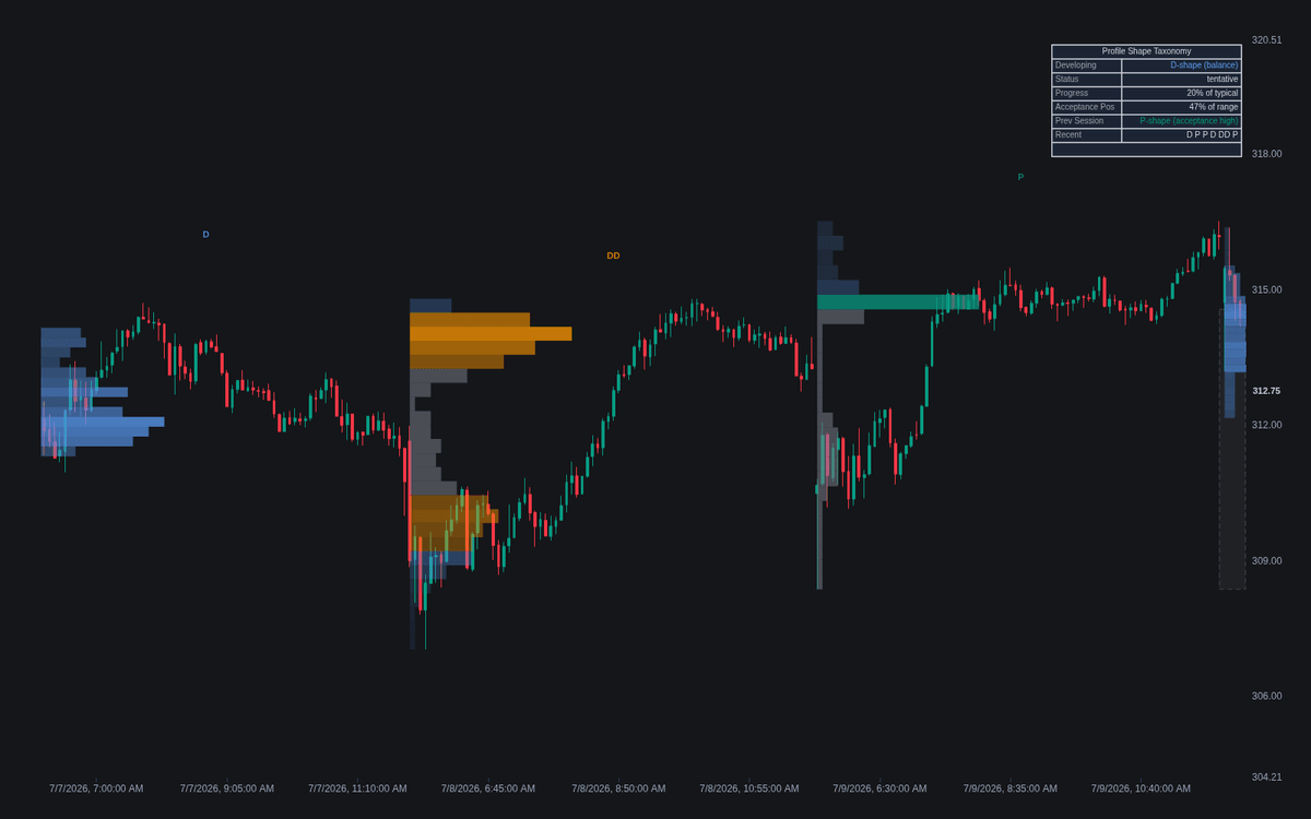 Static chart image