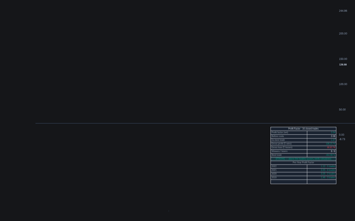 Static chart image
