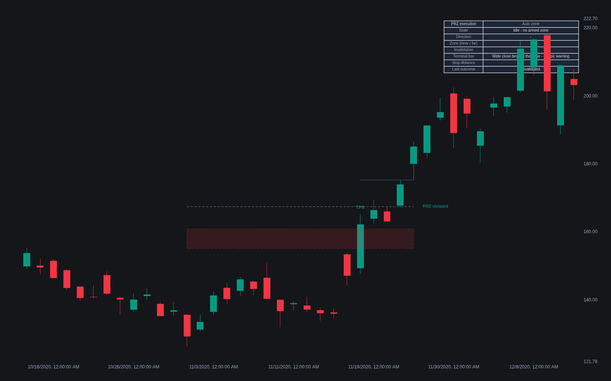 Static chart image