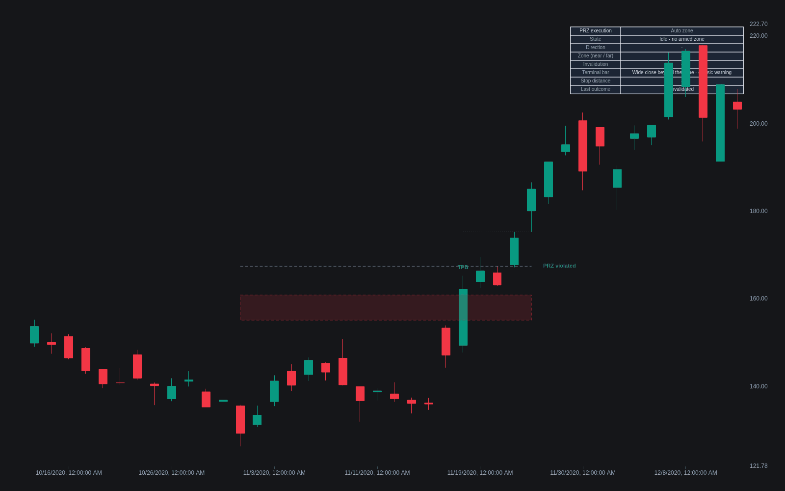 PRZ Execution preview