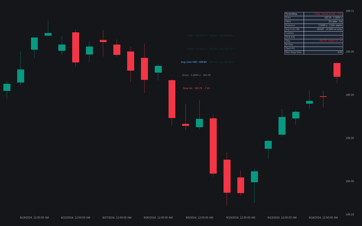 Static chart image