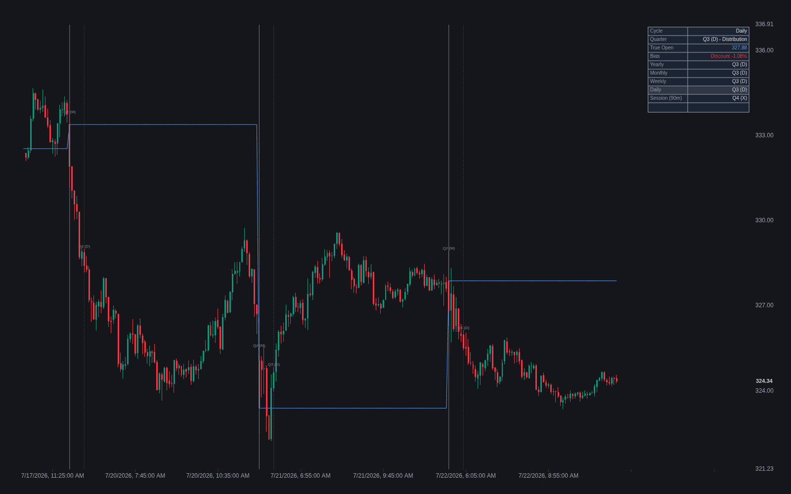 Quarterly Theory preview
