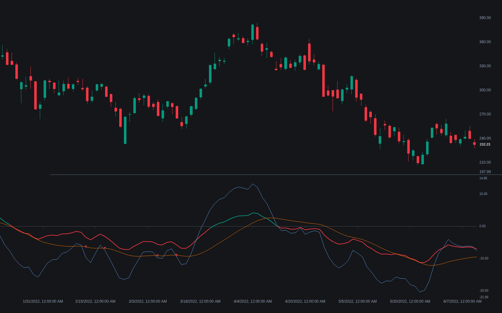 Rahul Mohindar Oscillator preview