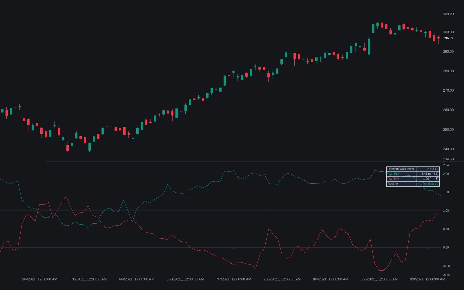 Random Walk Index preview