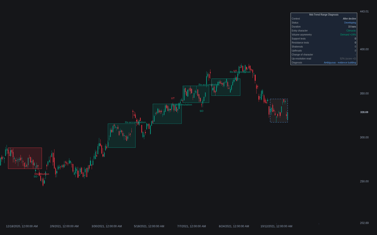 Static chart image