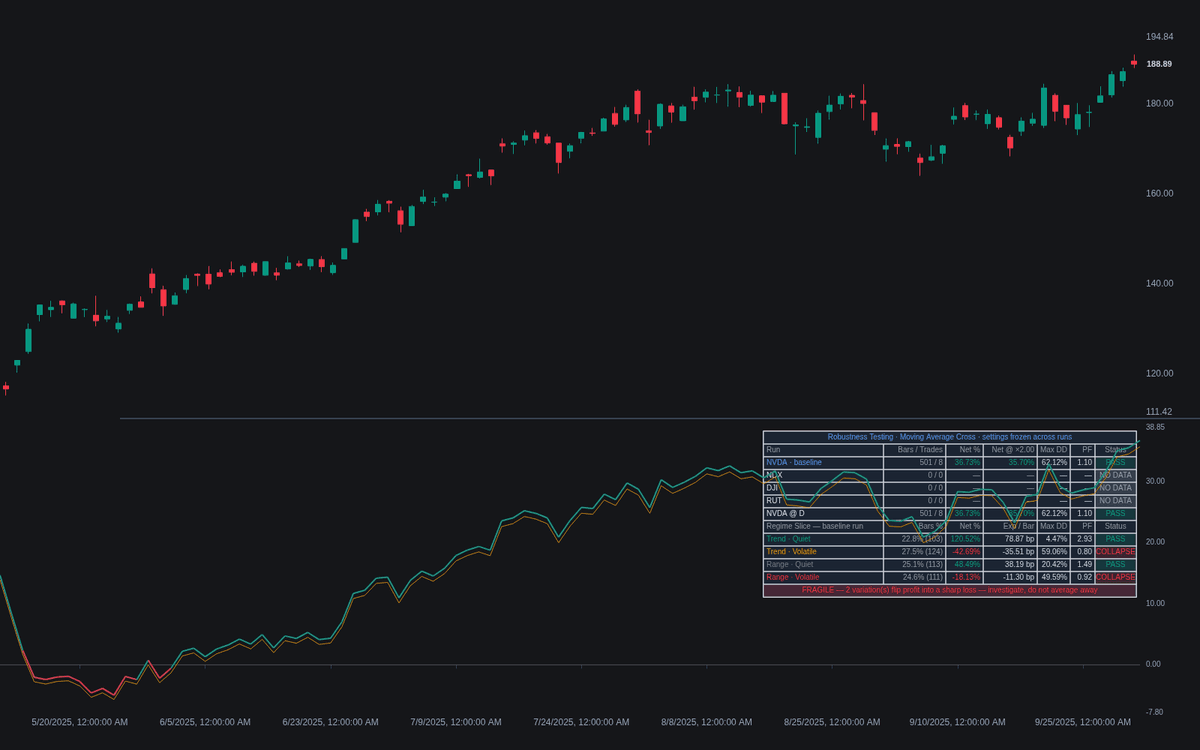 Static chart image