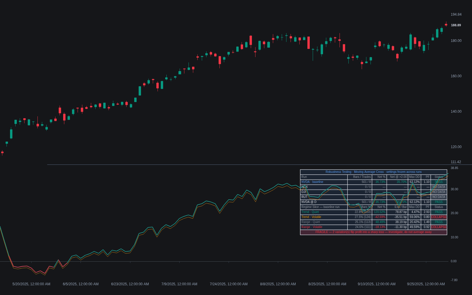 Robustness Testing preview