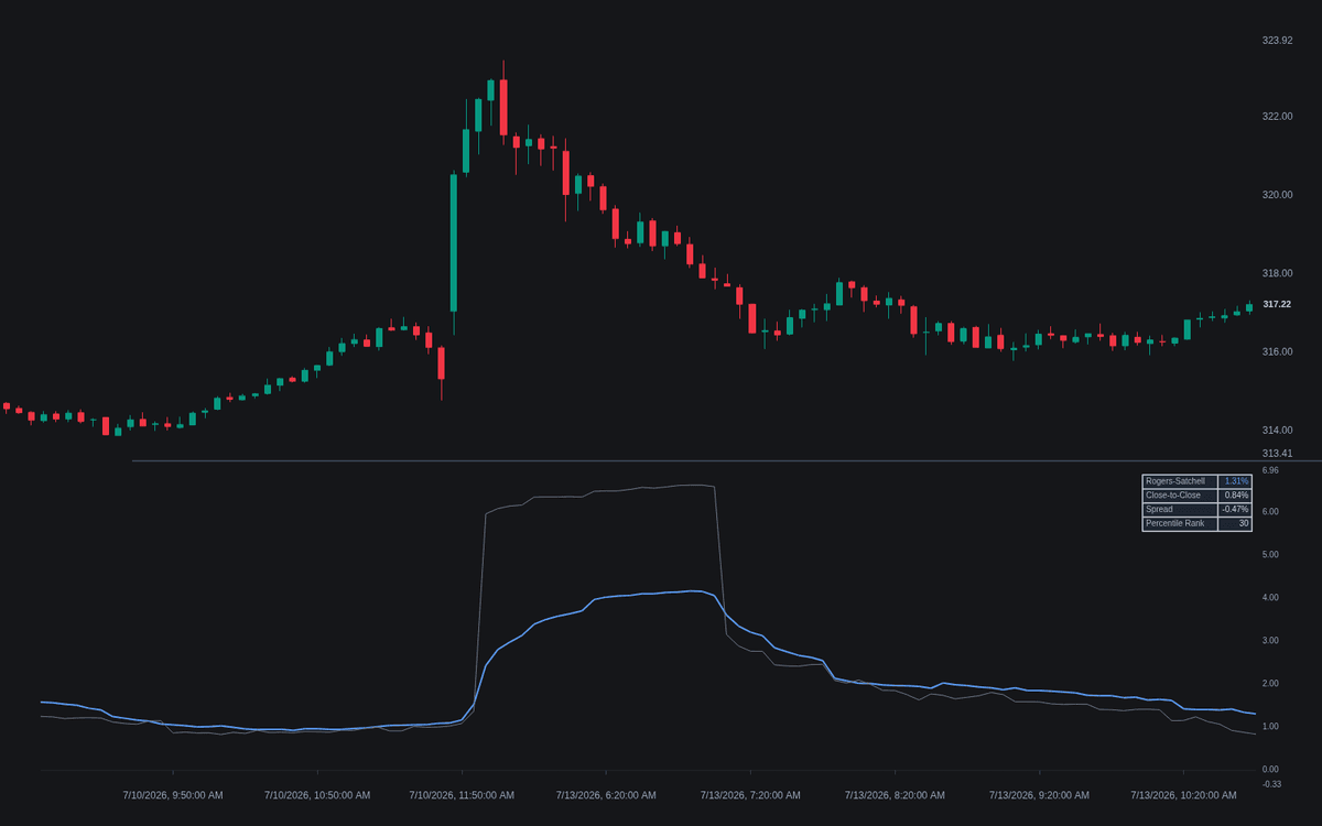Static chart image