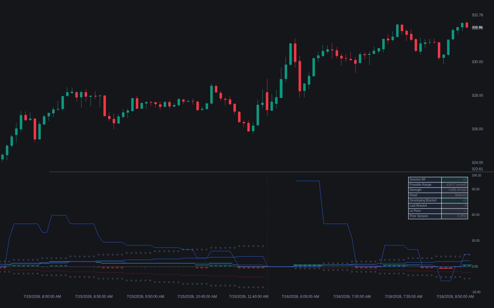 Rotation Factor preview