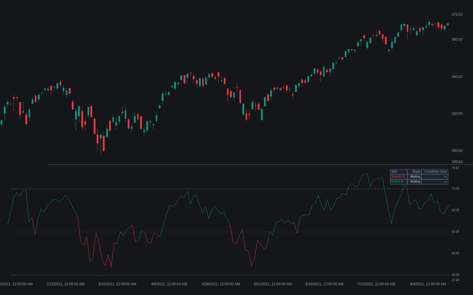 RSI BAMM preview