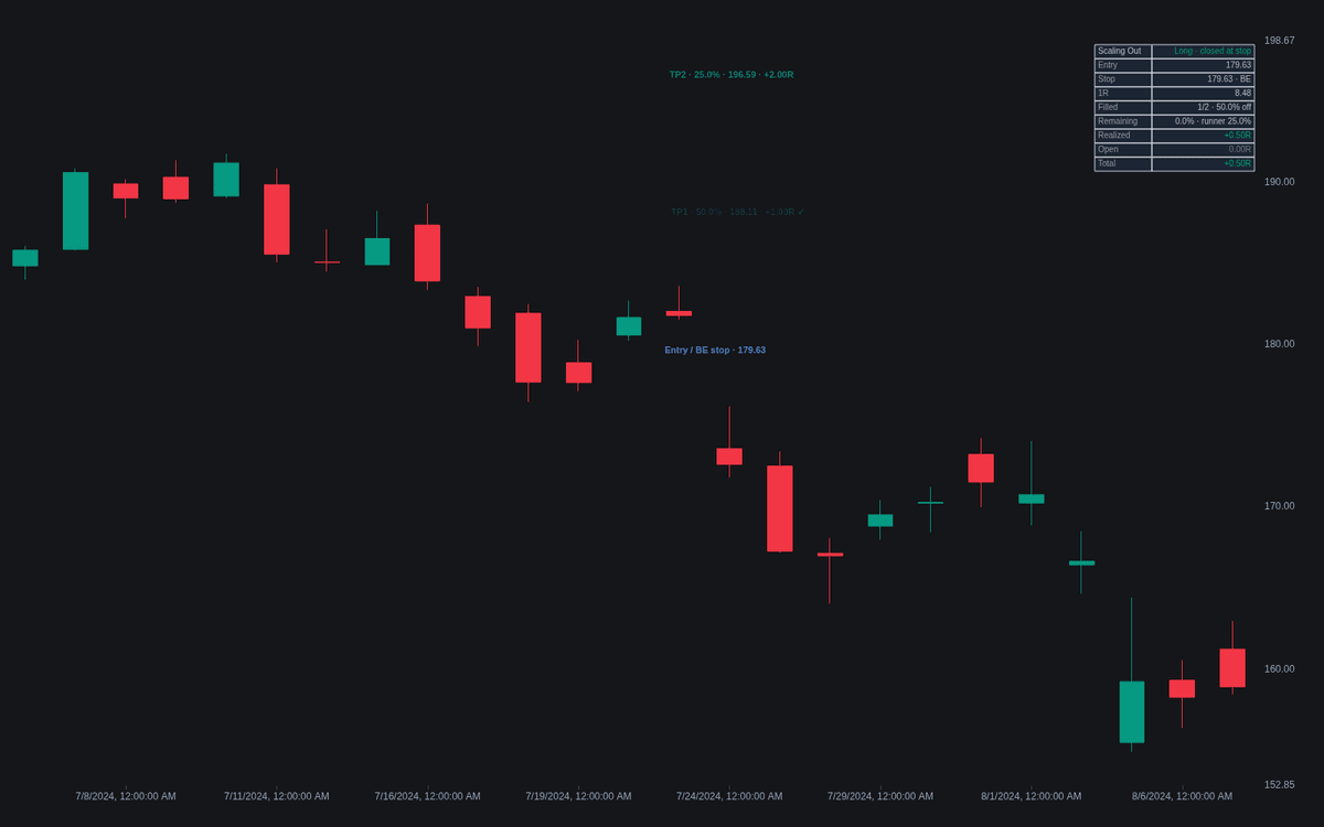 Static chart image
