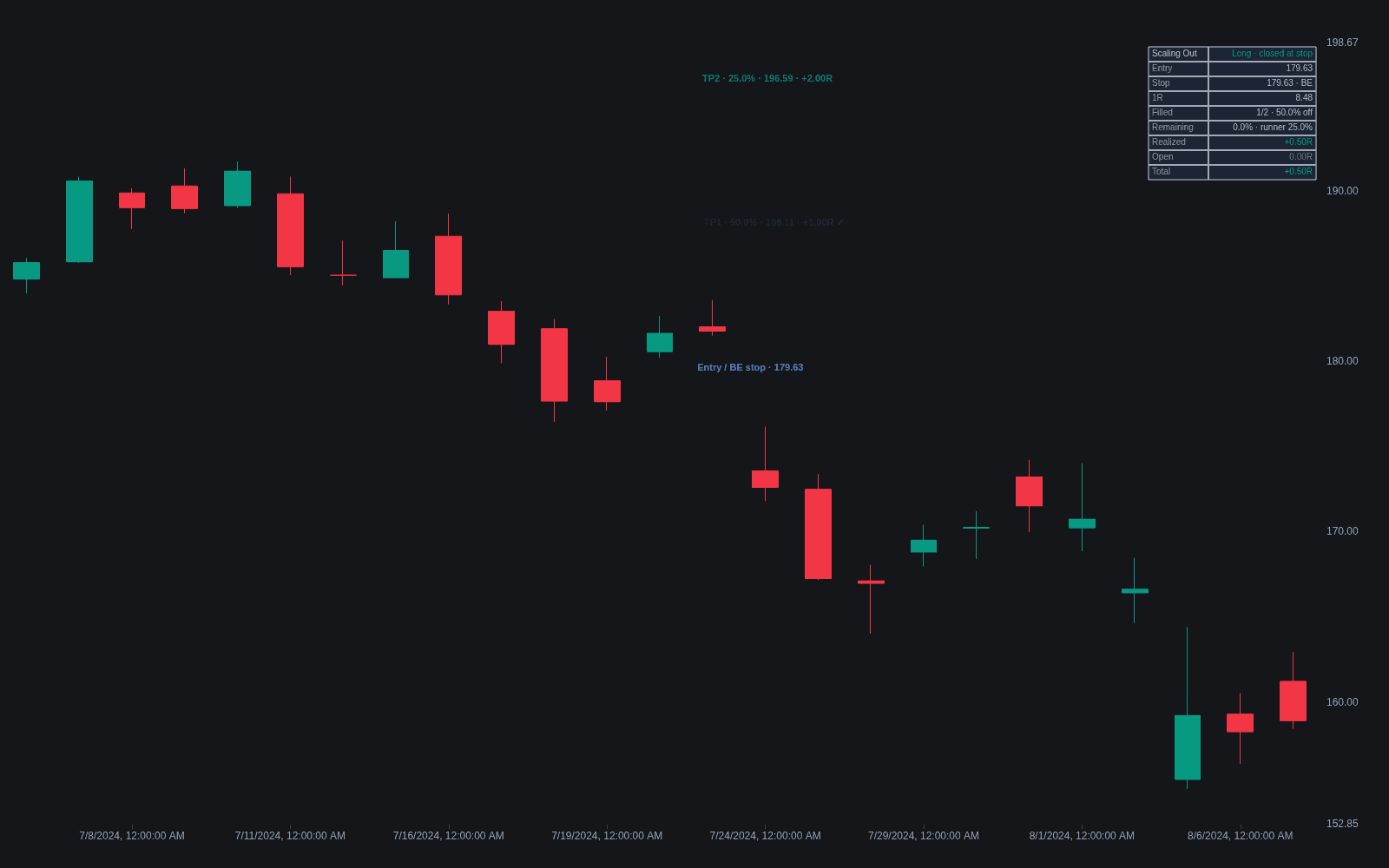 Scaling Out preview