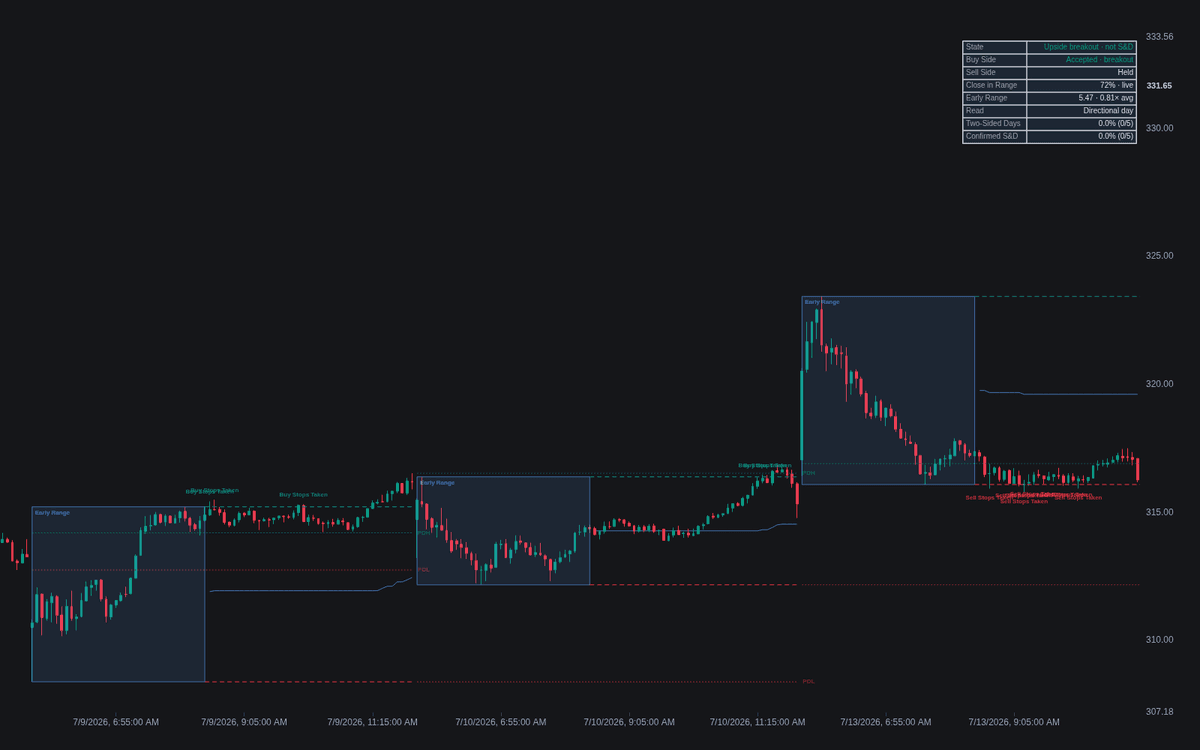 Static chart image