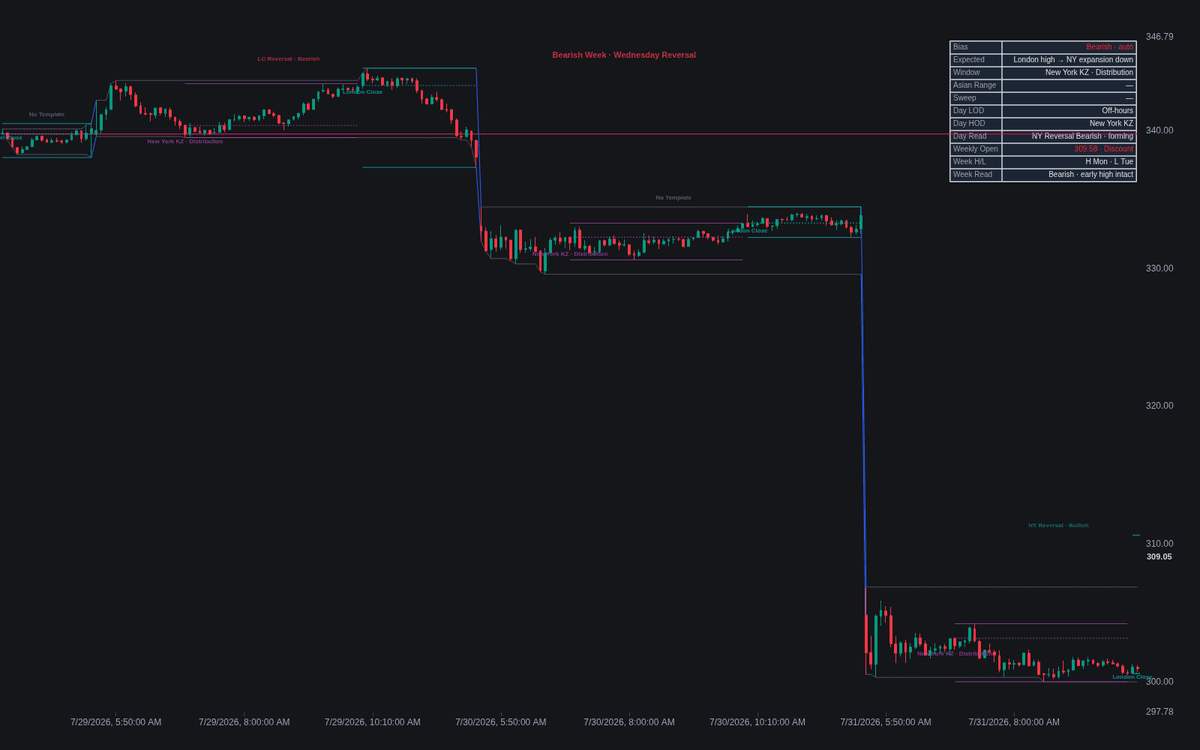 Static chart image