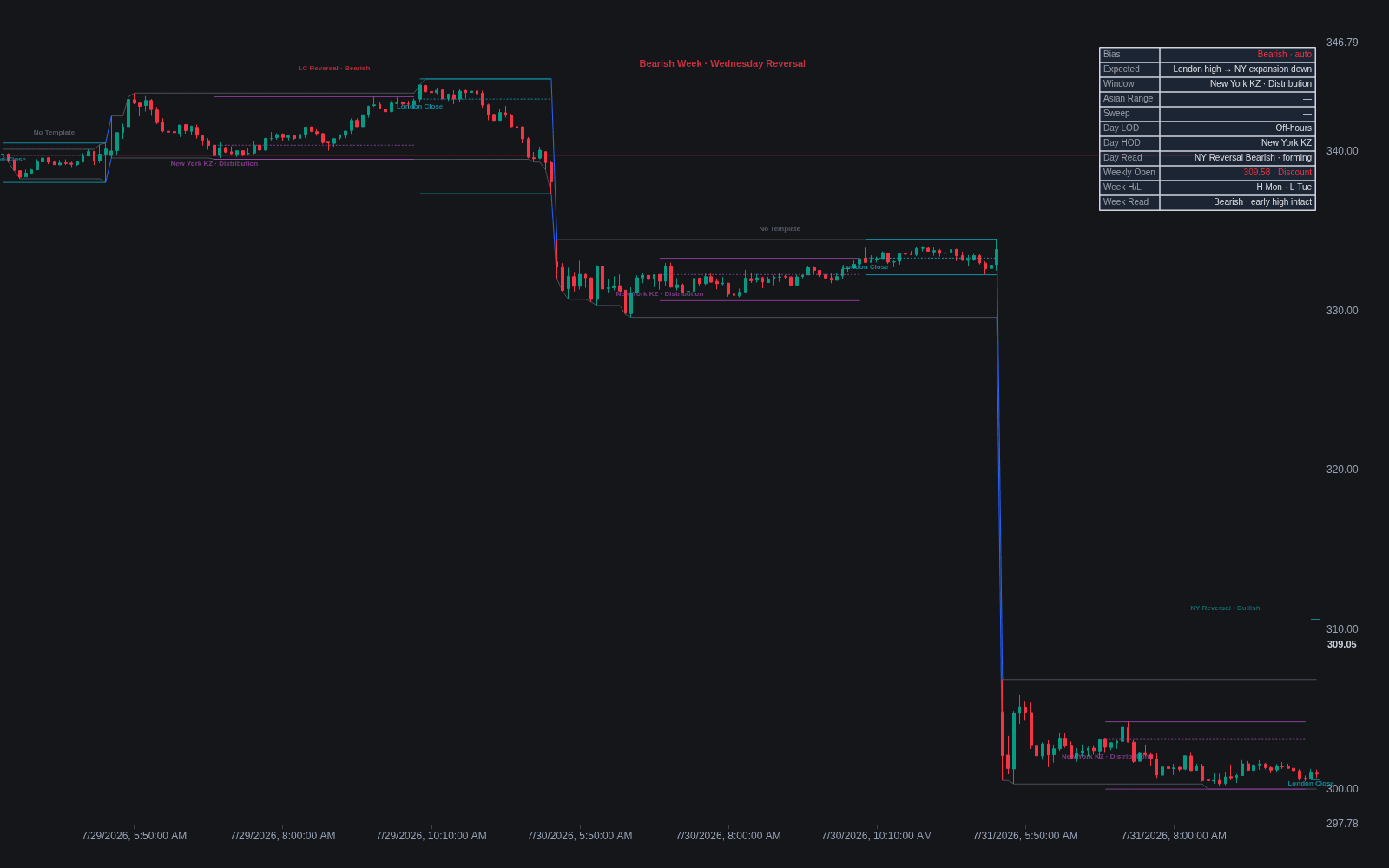 Session & Weekly Profiles preview