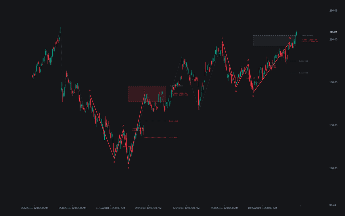 Static chart image