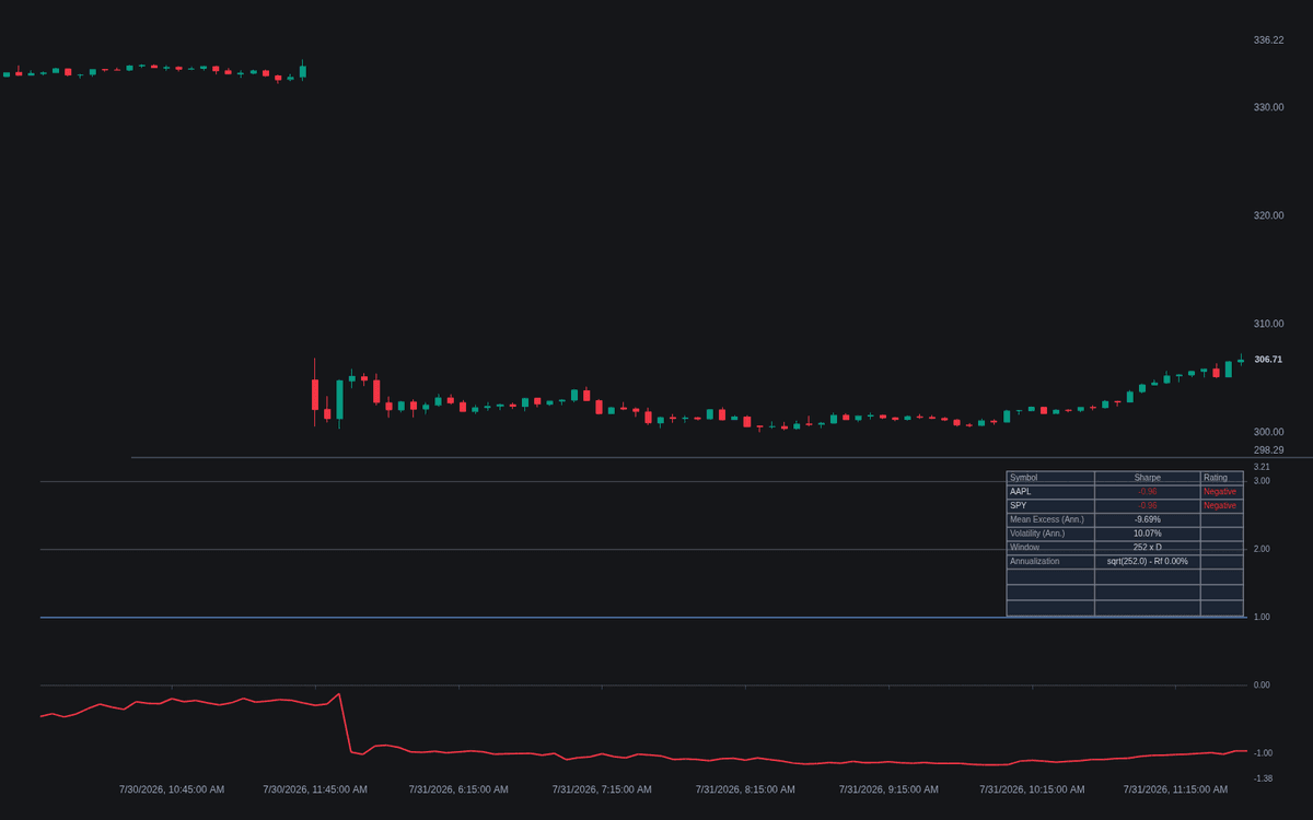Static chart image