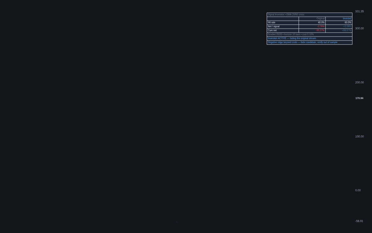 Static chart image