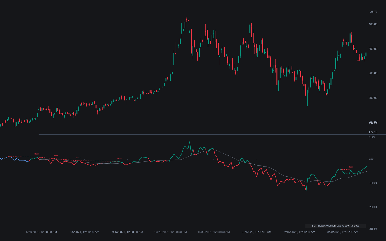Smart Money Index preview