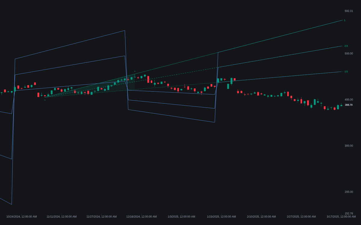 Static chart image