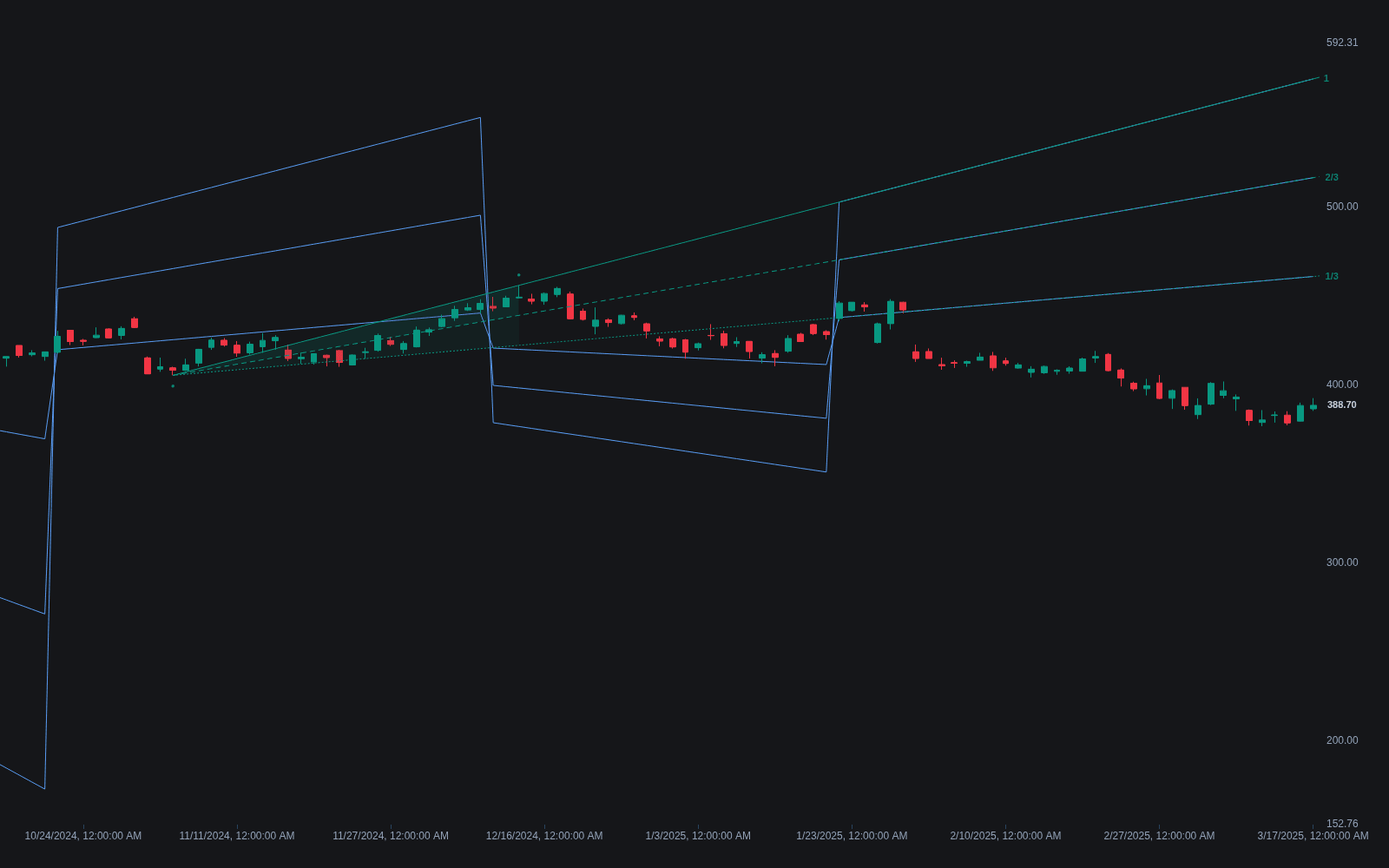Speed Resistance Lines preview