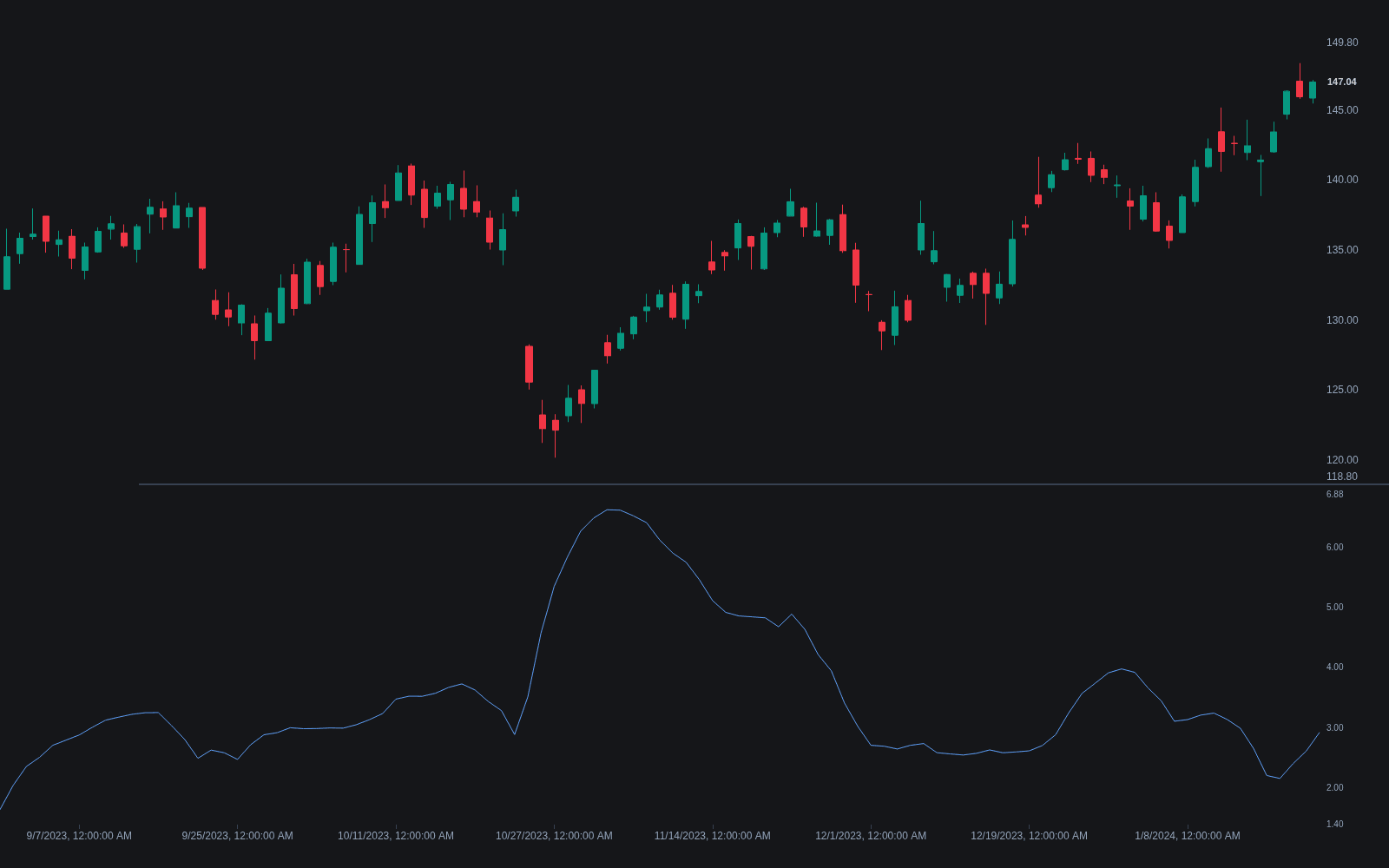 Standard Deviation preview
