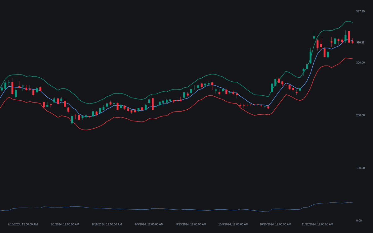 Static chart image