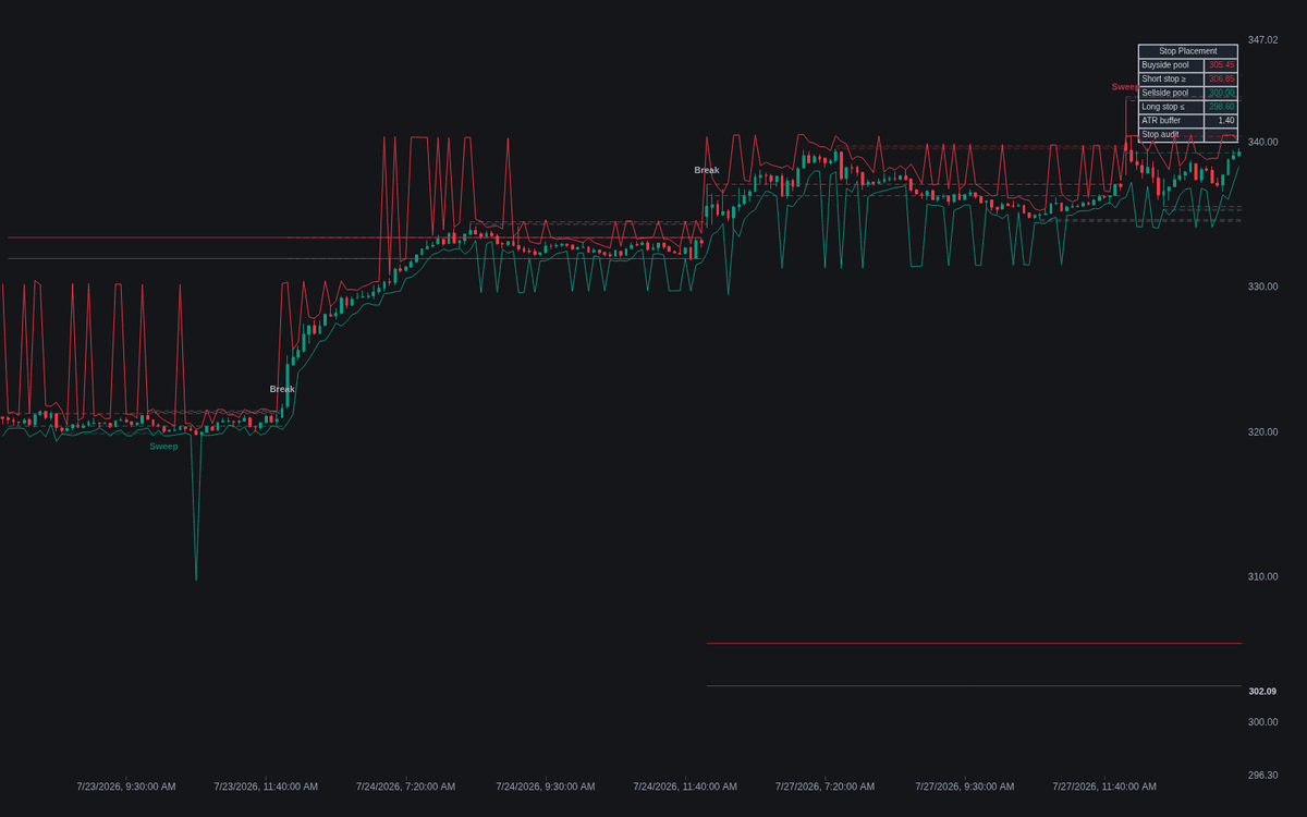 Static chart image