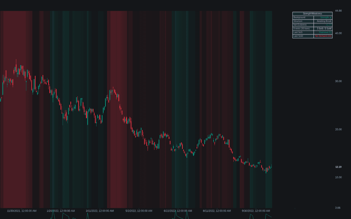 Static chart image