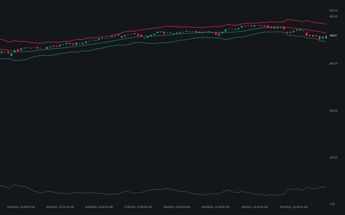 Static chart image