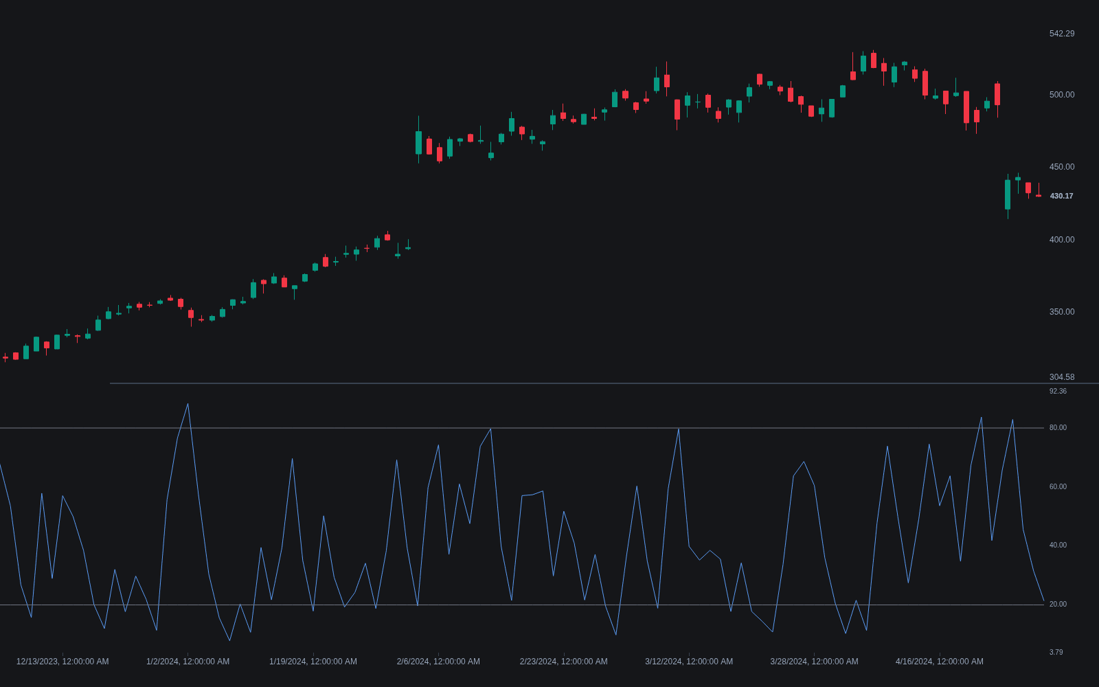 The Range Indicator preview