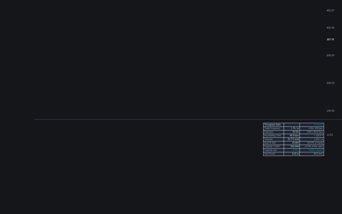 Static chart image