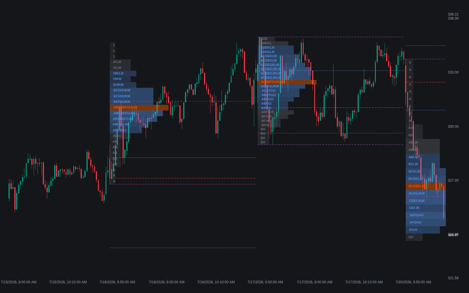 TPO Profile preview