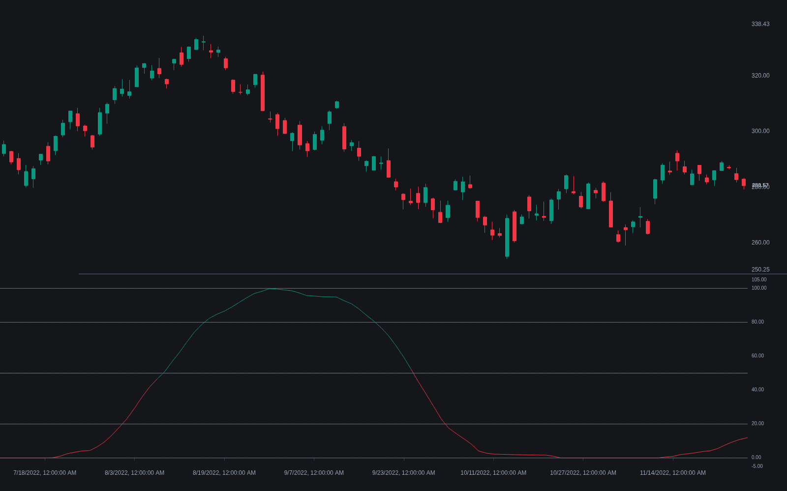 Trend Intensity Index preview