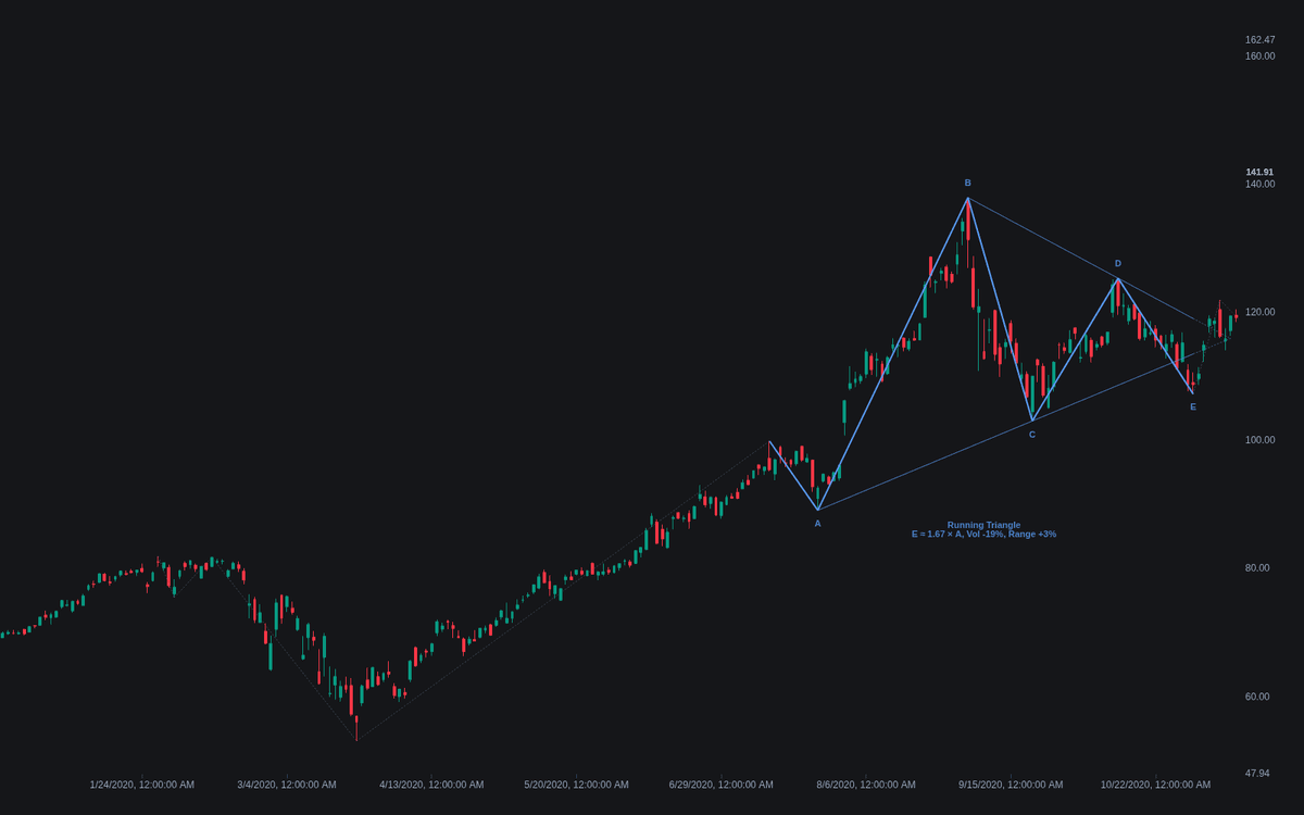 Static chart image