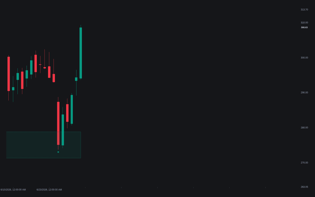 Static chart image