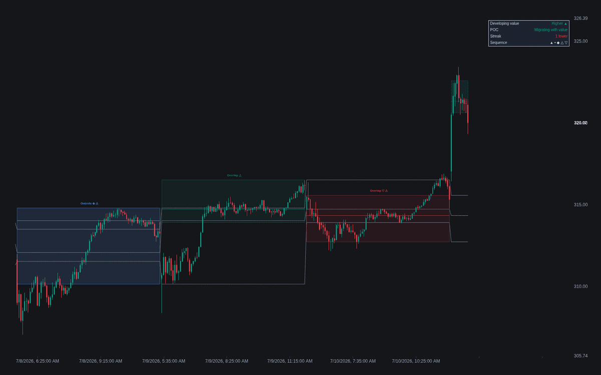 Static chart image