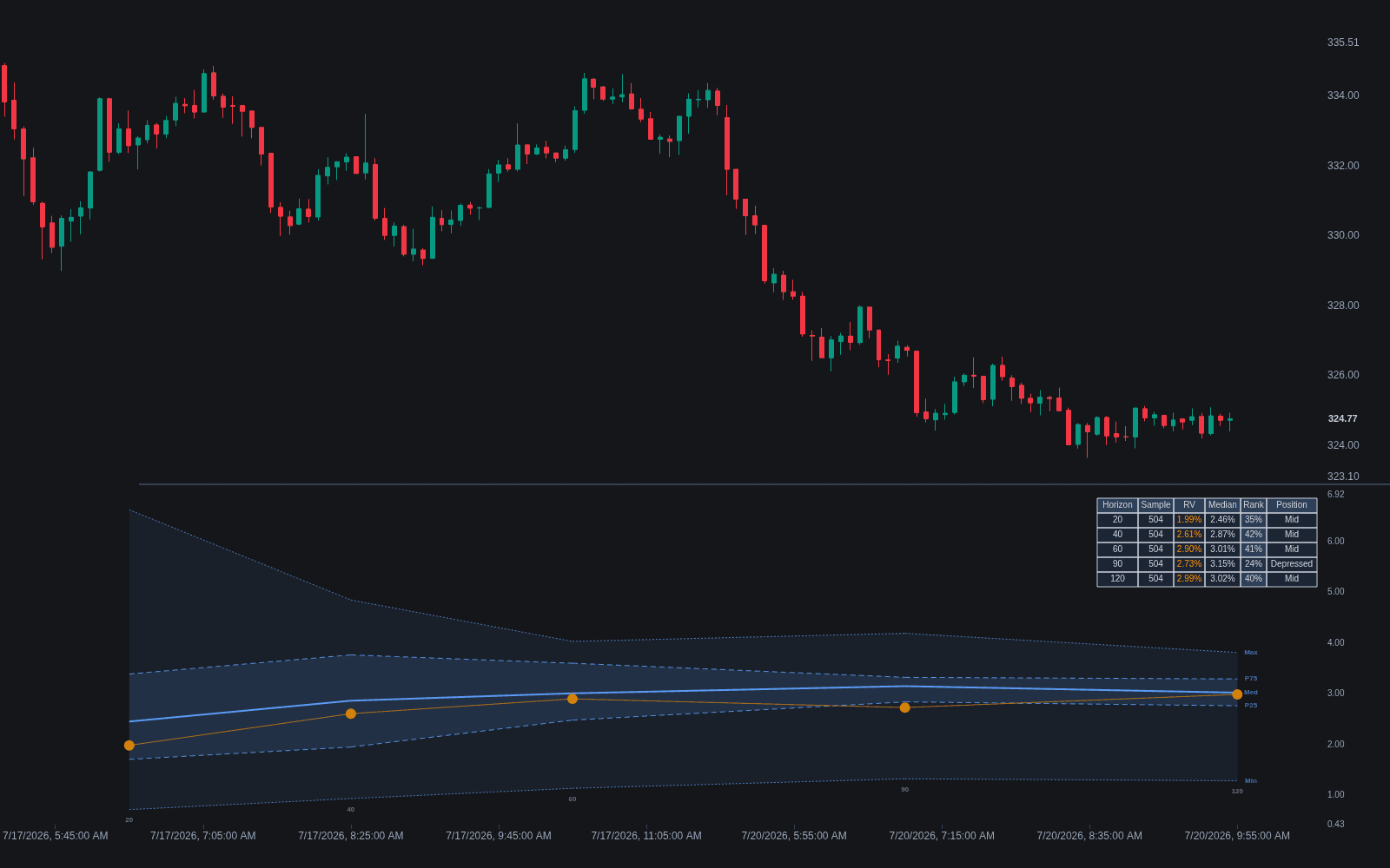 Volatility Cones preview
