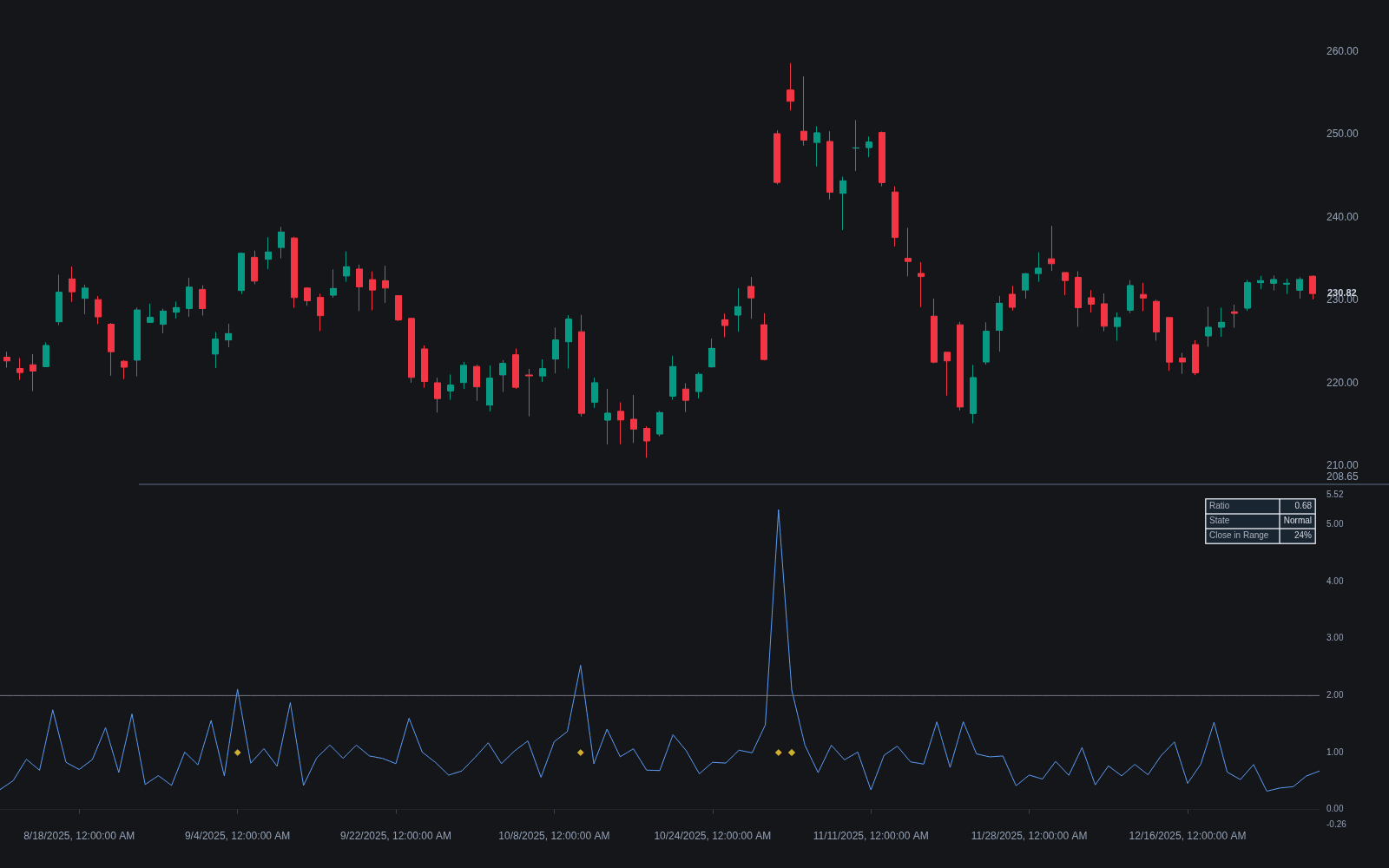 Volatility Ratio preview