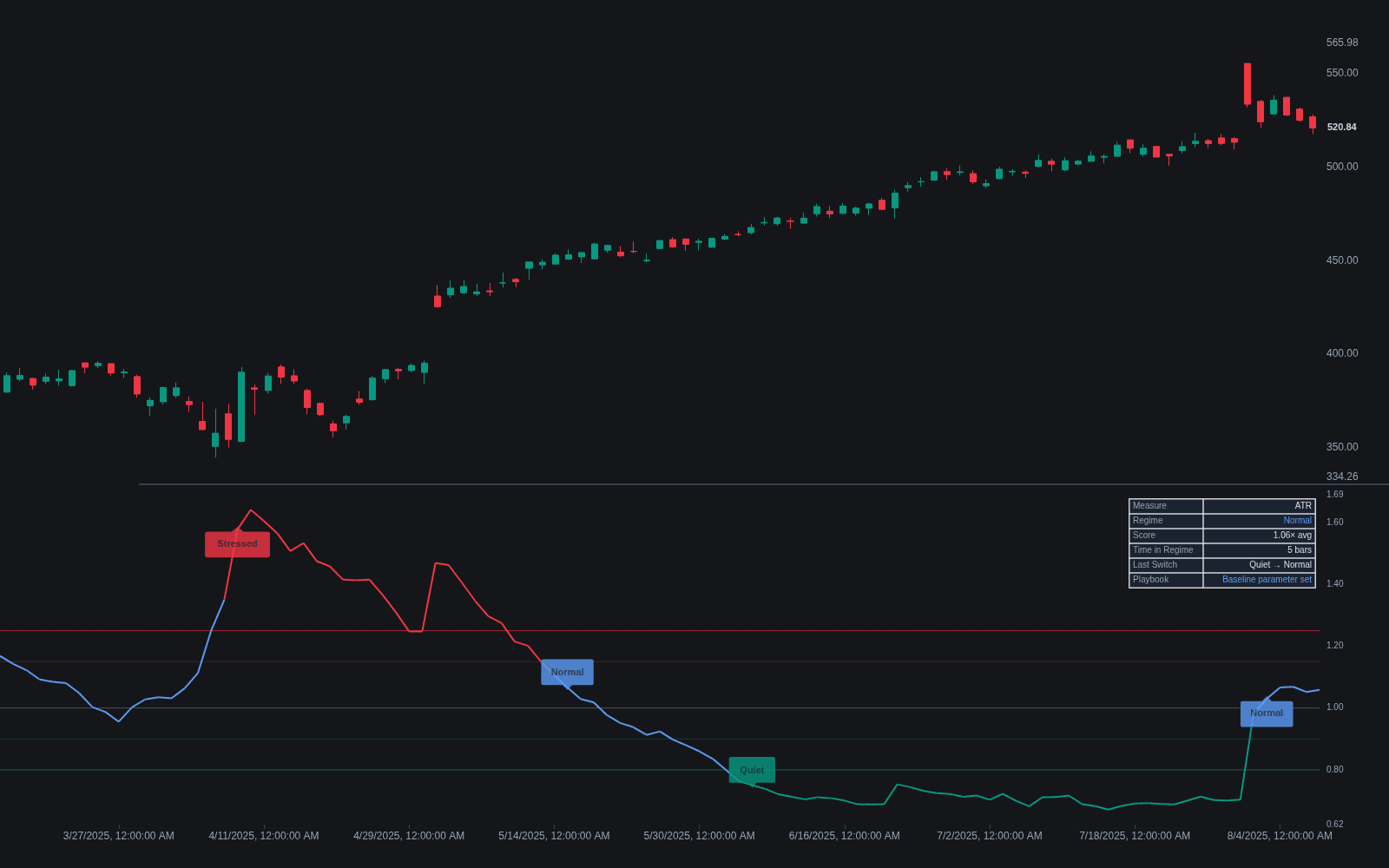 Volatility Regime Switches preview