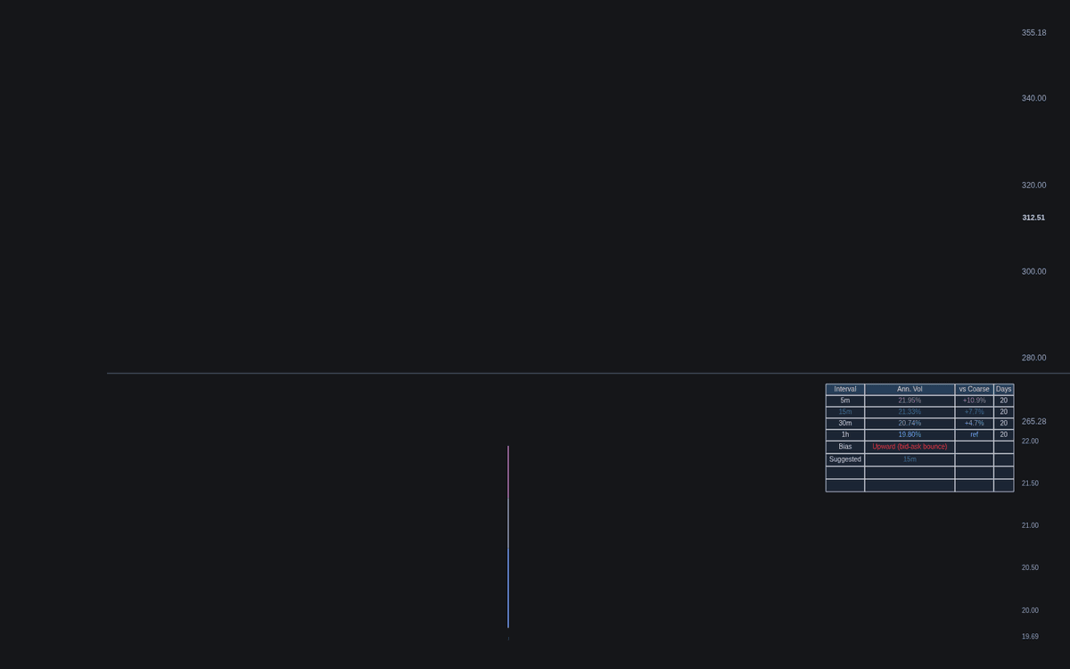 Static chart image