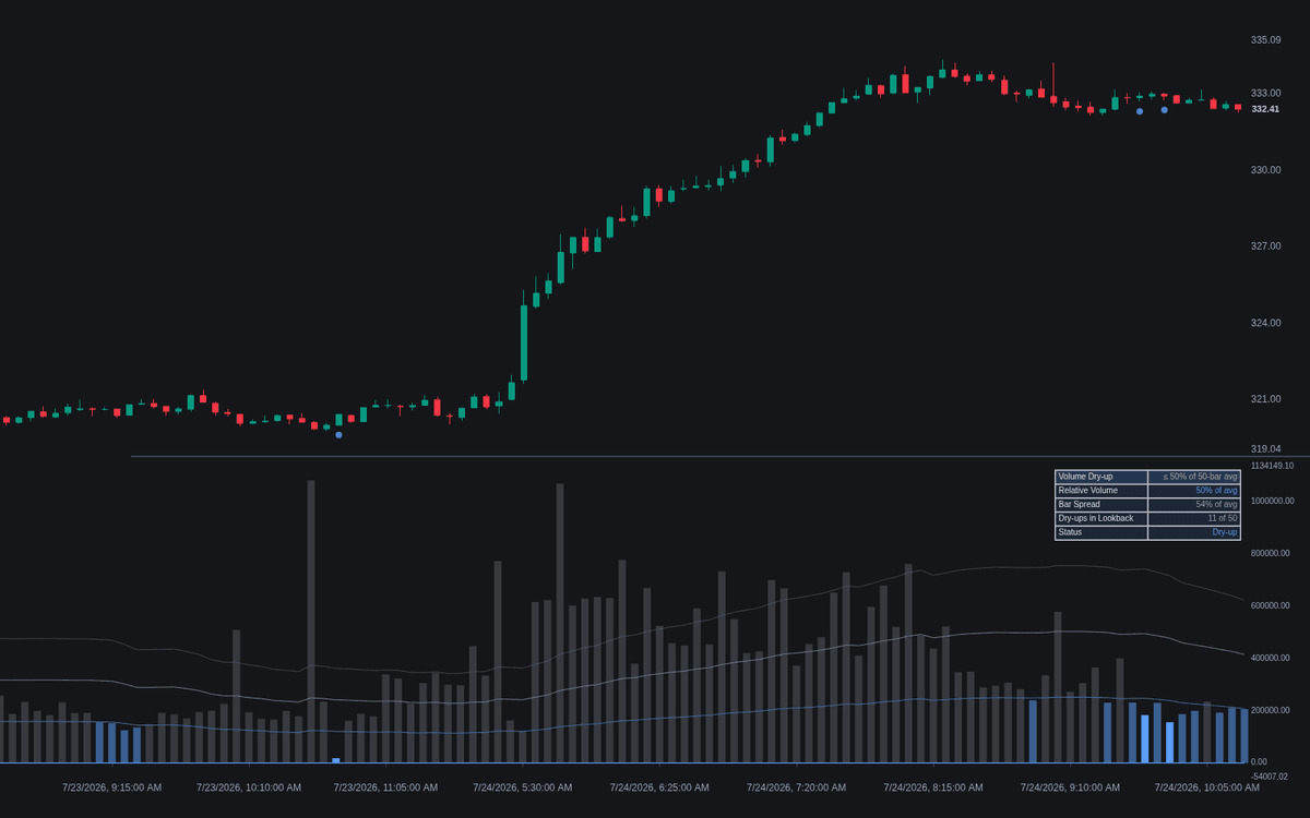 Static chart image