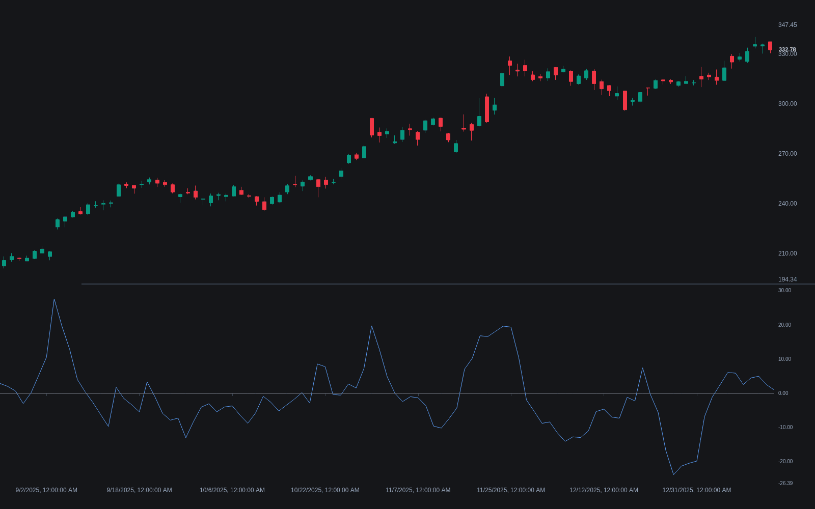 Volume Oscillator preview