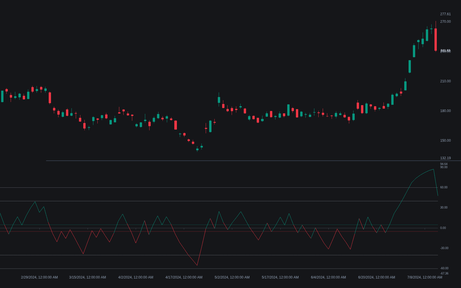 Volume Zone Oscillator preview