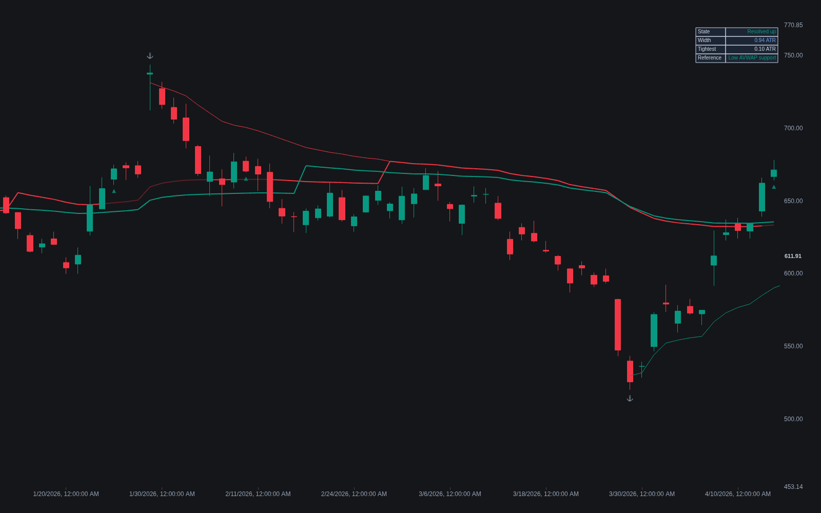 VWAP Pinch preview