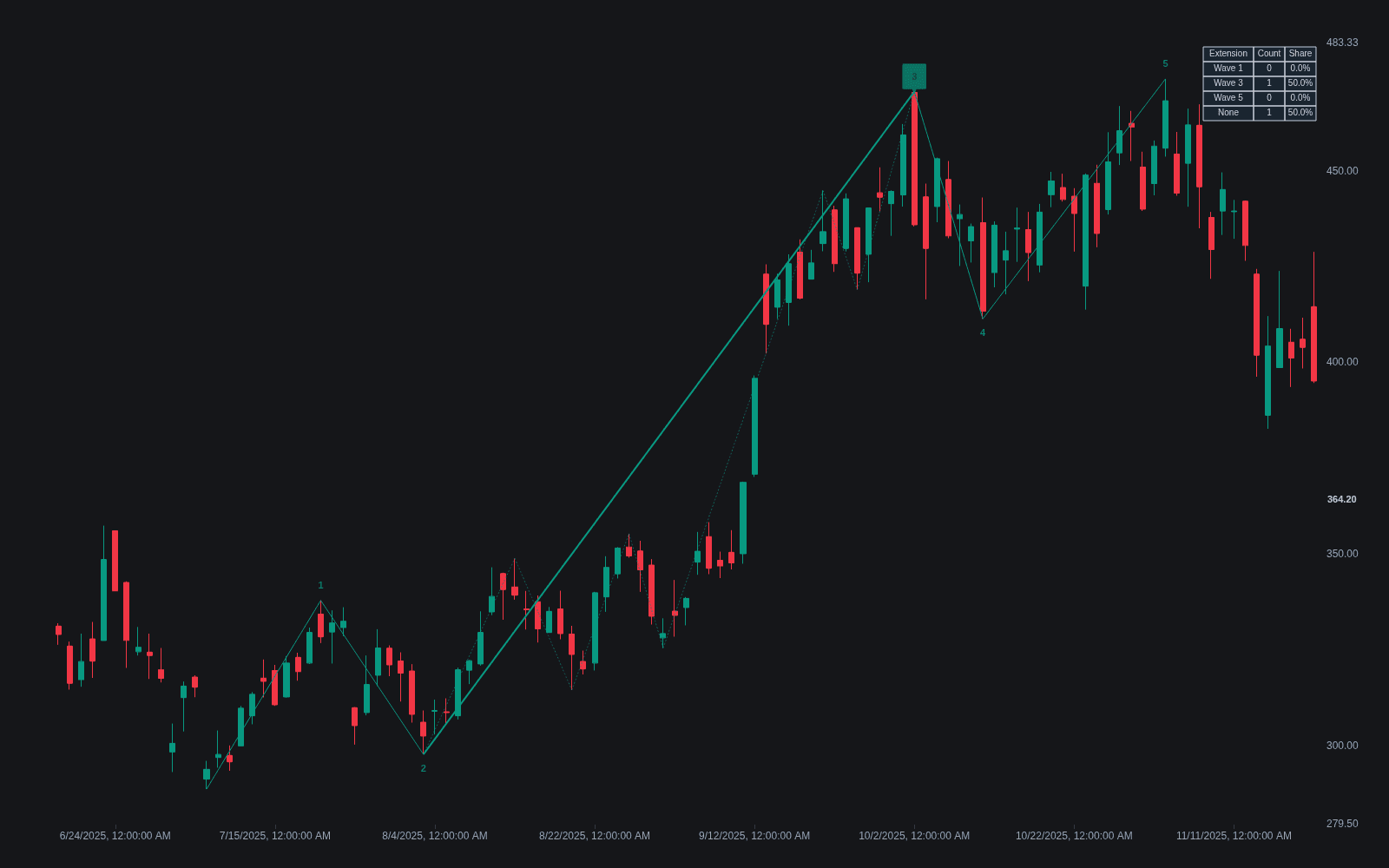 Wave Extension preview